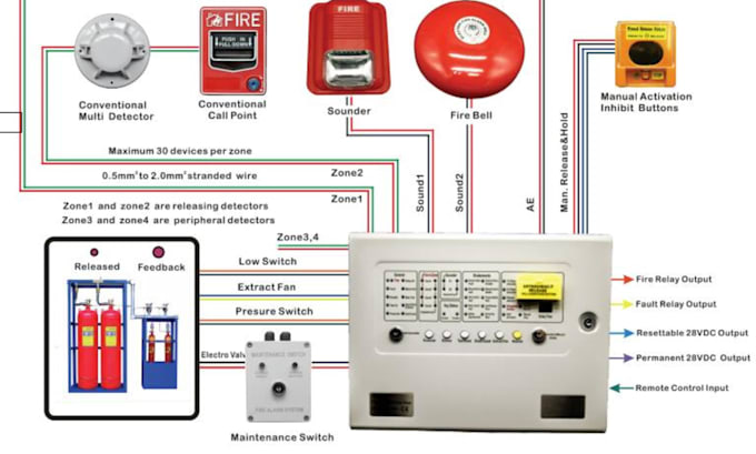 Do nfpa 13 13d 13r compliant fire sprinkler system design for approval