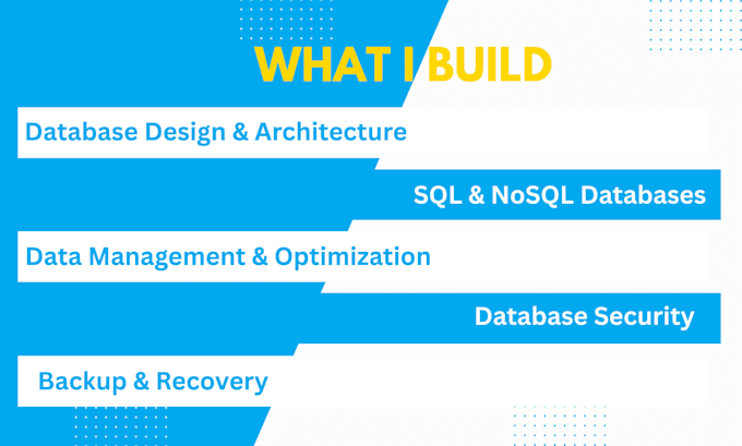 design and develop secure, scalable database systems