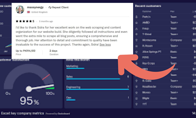 build dynamic excel dashboards with charts and pivot tables