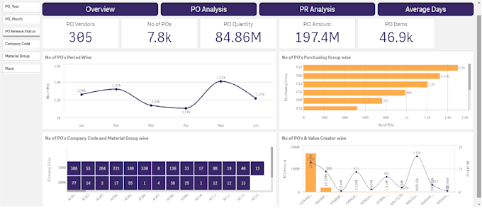 build dynamic qlik sense dashboards and kpis