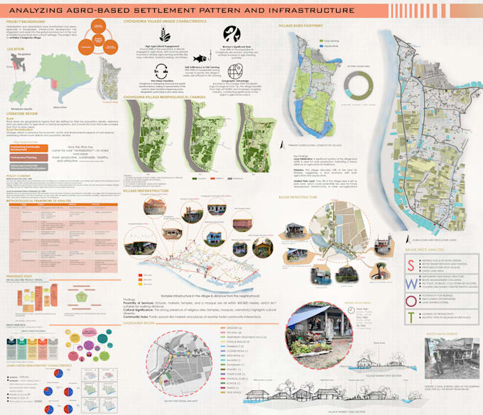 do architectural story board or poster