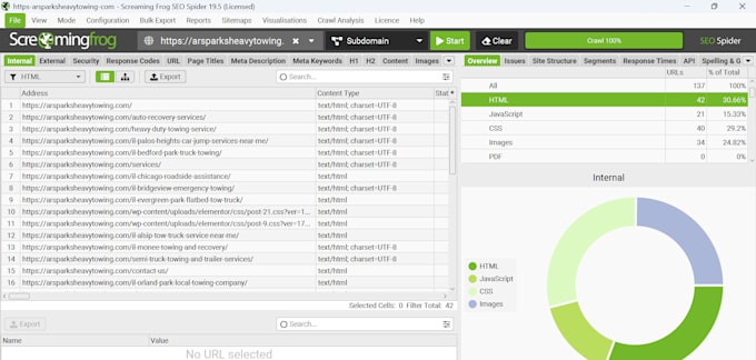 do monthly technical issues and website indexing