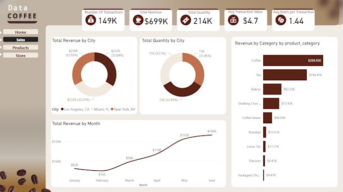 redesign and improve your existing power bi dashboard