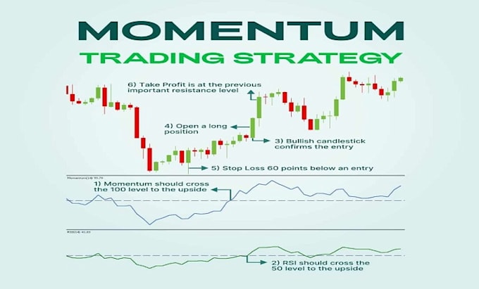 develop axiom trading bot, mean reversion bot, arbitrage momentum trading bot