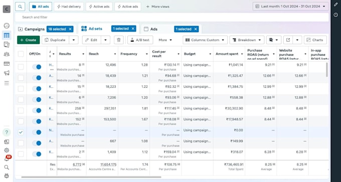 run meta ads for your indian ecommerce or dropshipping store