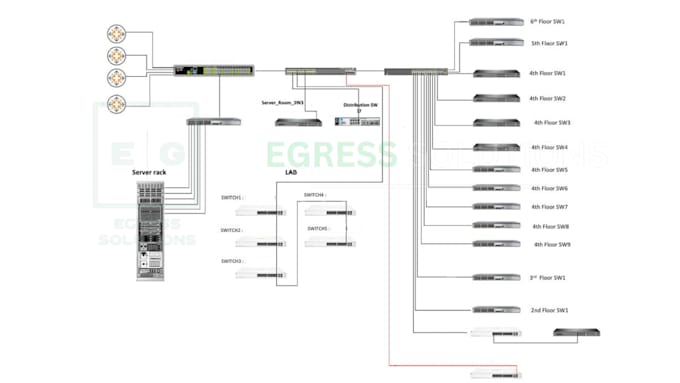 be your visio network diagram designer