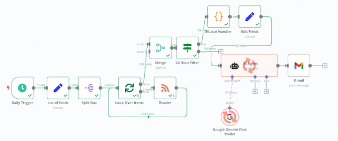 build n8n ai agents and automations for your business