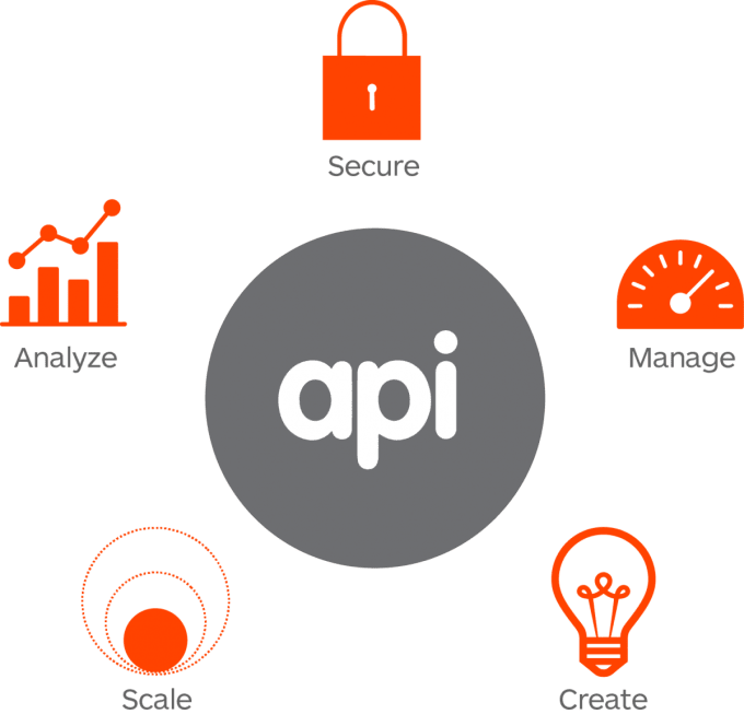 API иконка. API Management. API рисунок. АПИ картинка.