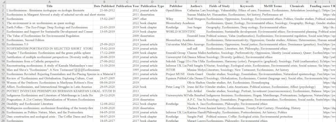 data entry, web research, copy paste and typing job
