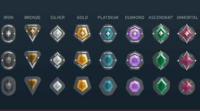 create a valorant account na and level it to lv 20