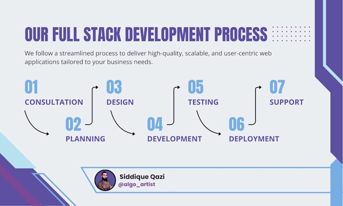 do website development as a fullstack developer