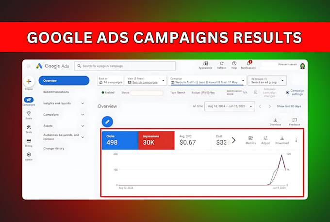 setup high ROI google ads campaigns with conversion tracking