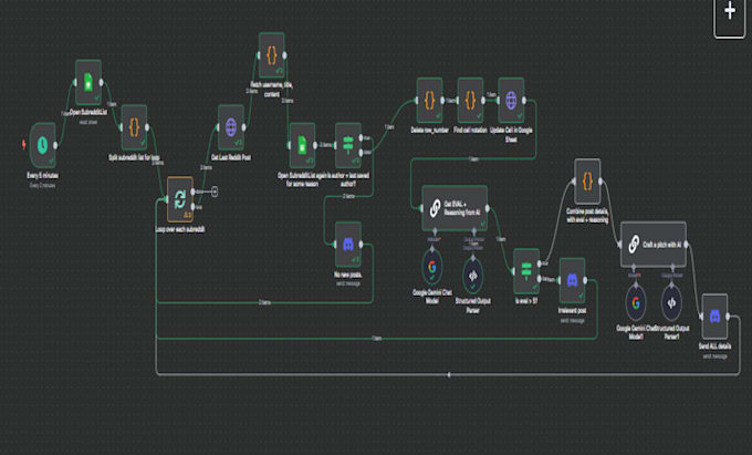 make and setup professional n8n automation for your workflow