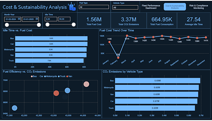 Transform your raw data into insights with excel, power bi, or tableau ...