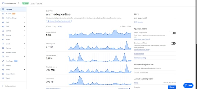 configure cloudflare CDN,optimize page caching, SSL and resolve any website