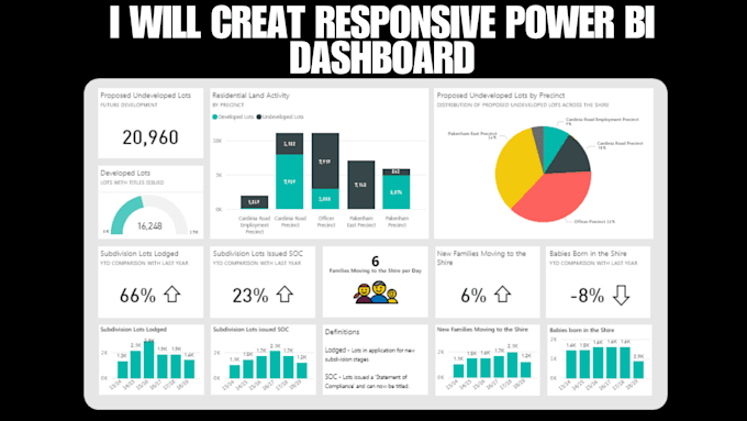 Create a dynamic power bi dashboard for sales report and data visualization