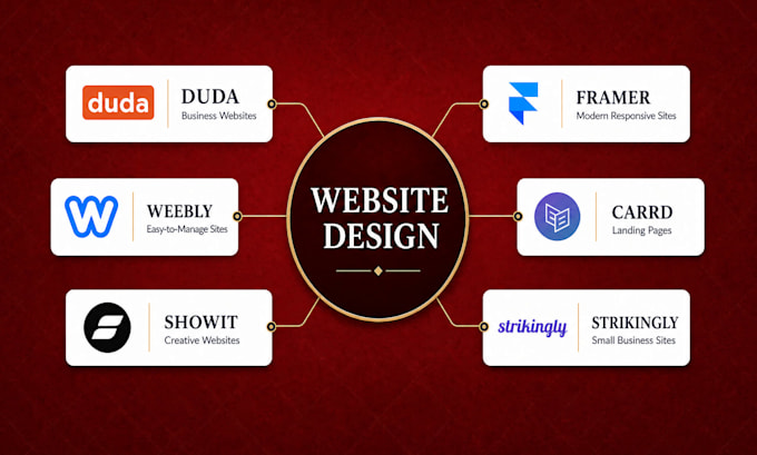 duda website design duda redesign weebly, showit, framer, carrd, strikingly
