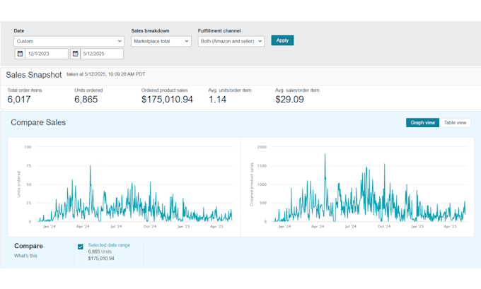 do amazon fba online arbitrage product research for USA, canada, UK retail leads
