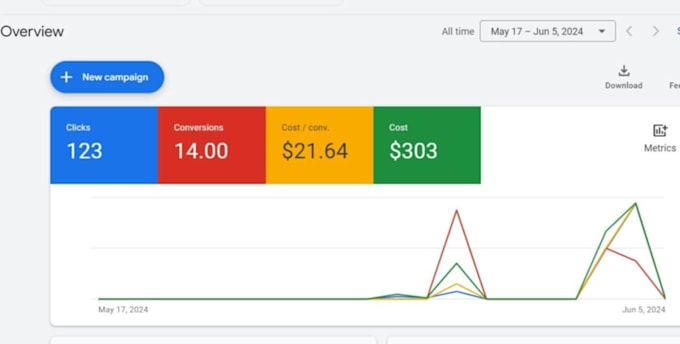 run google ads for auto detailing business