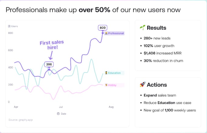 create stunning graphs and charts that impress