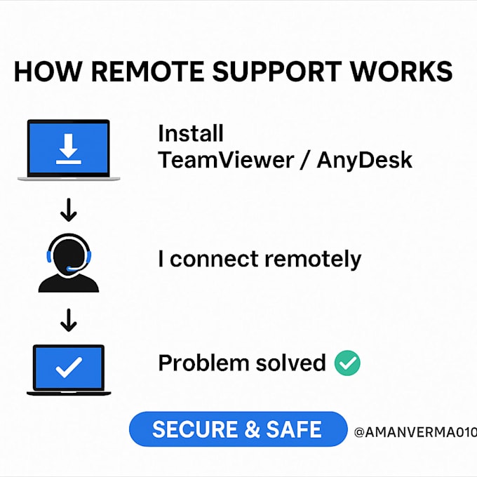 remote tech support professional