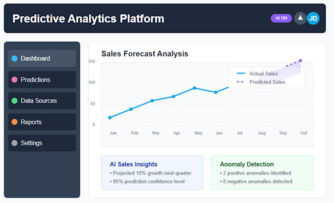Perform expert exploratory data analysis with python and report by Mike ...