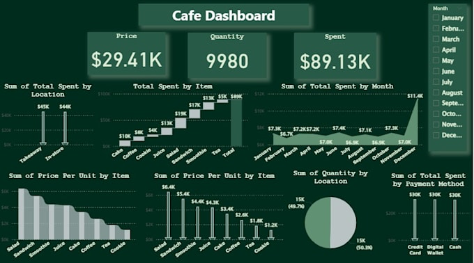 create bi dashboards and analyze data using python excel sql