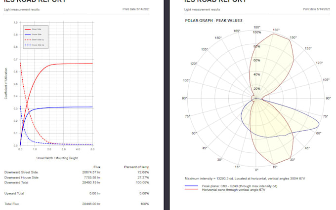 csv report from ies files