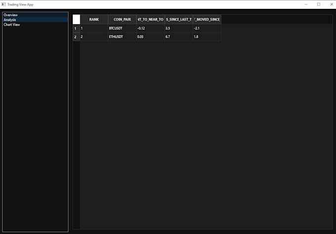 deliver a real time binance crypto trading dashboard in python