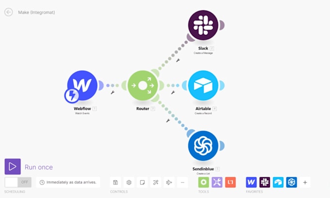 slack integration slack automation make com automation airtable automation n8n