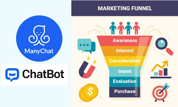 Create chatbot for tiktok instagram facebook sales marketing by Cpanel ...