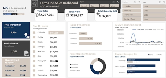 be your personal data analyst  with microsoft excel  amd powerbi