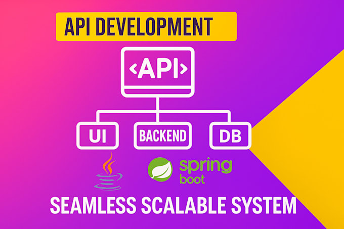develop your scalable backend in spring boot java