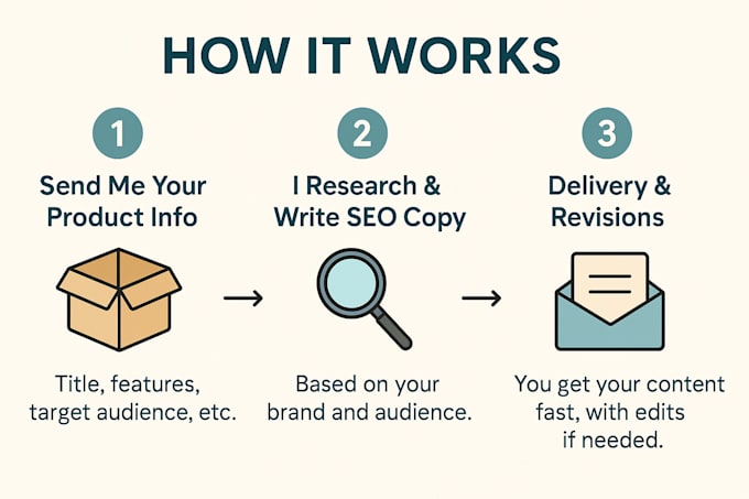 write a complete amazon product listing for your launch