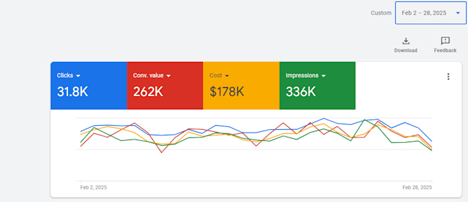 configure callrail, google ads and ga4 tracking