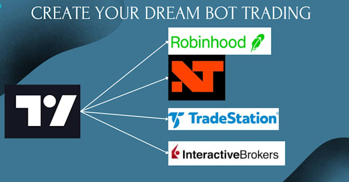 automate strategy tradingview using traderspost, n8n, capitalise, pineconnector