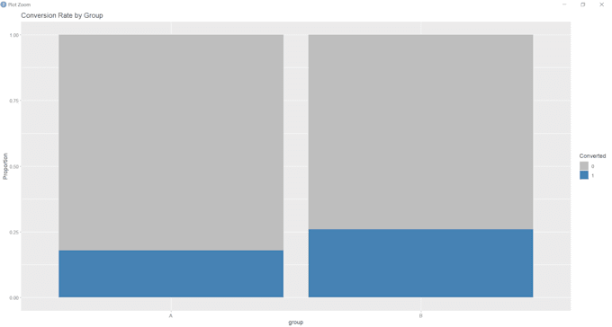 visualize and analyze data using r