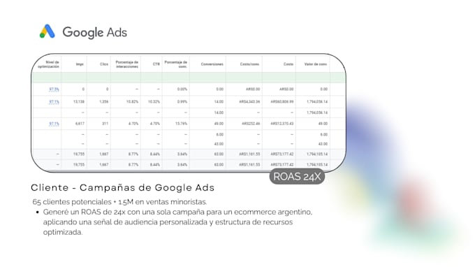 review and optimize your meta or google ads account