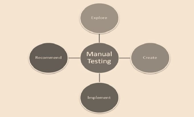 perform detailed website manual testing for functionality, usability, and bugs