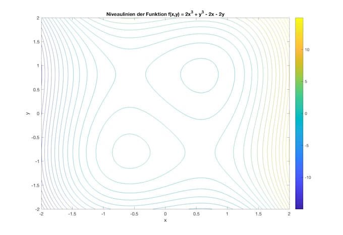 create matlab and simulink scripts, plots, and data analysis