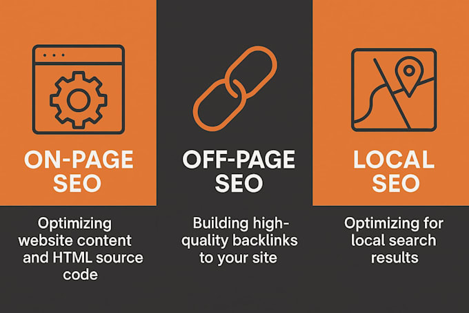 build ai website with ai chatbot integration plus full SEO services