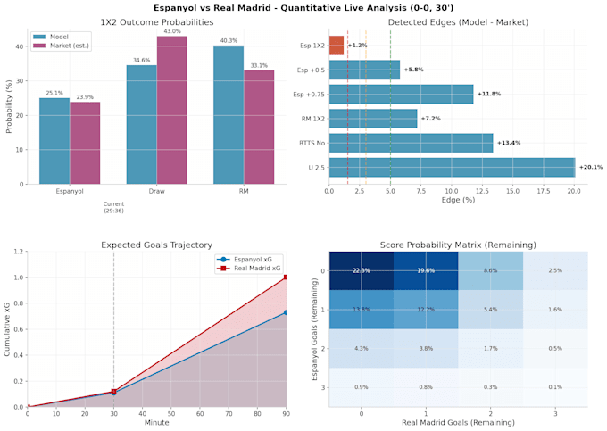 build ai sports prediction models and analytics systems