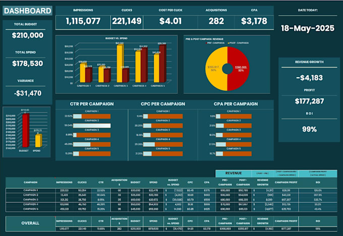 do excel and google sheets graphs, charts and data visualization