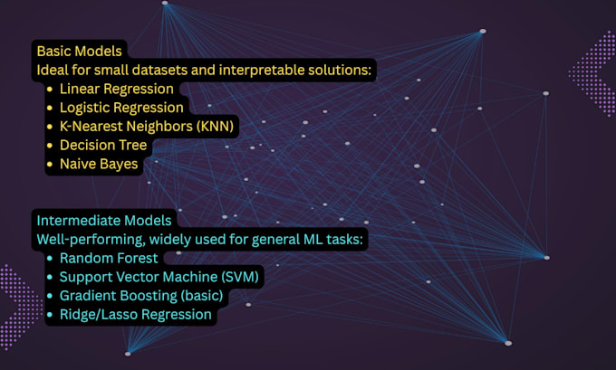 build a custom machine learning model for your data
