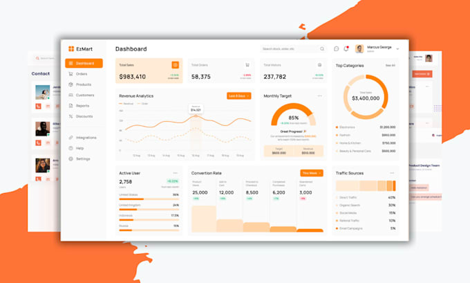develop custom admin dashboard