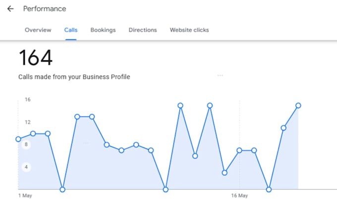 boost gmb local SEO with google my business optimization and map citations