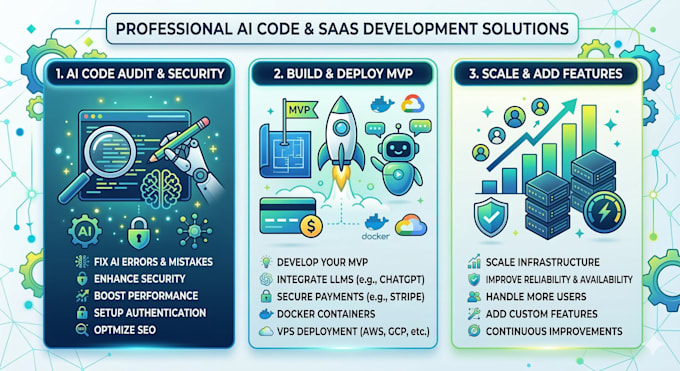 audit ai generated code, build your mvp, and scale your saas
