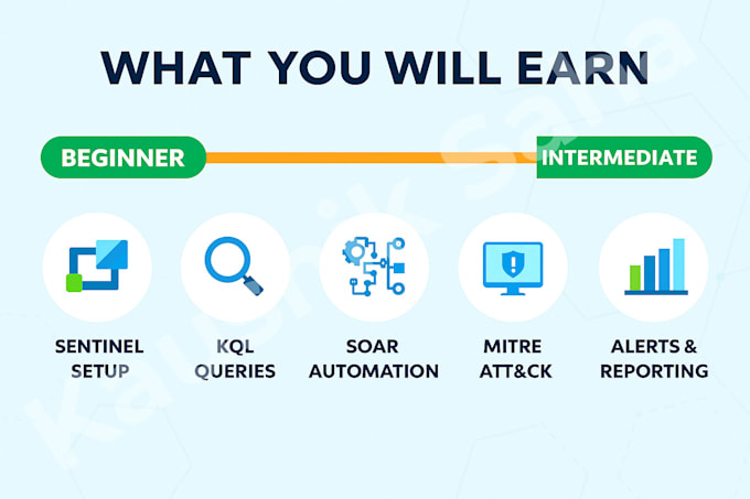 provide microsoft sentinel with hands on labs for soc and siem skills