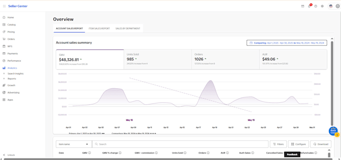 manage walmart dropshipping 2step dropshipping and wfs as your walmart VA