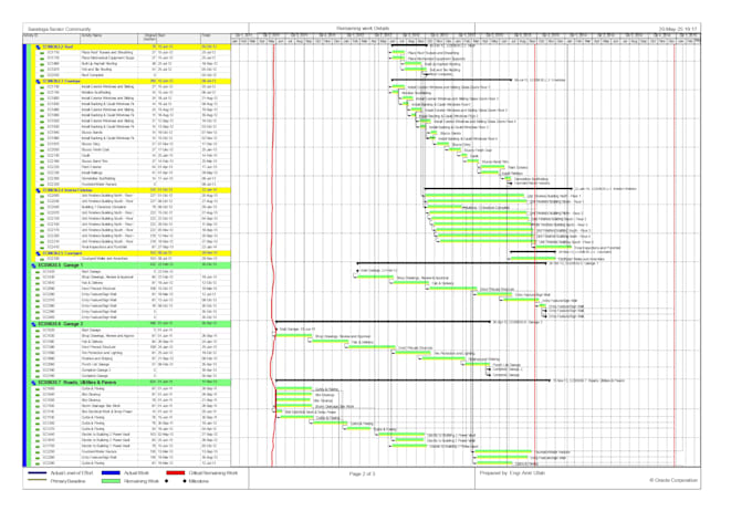 create professional primavera p6 project schedules, wbs and baseline